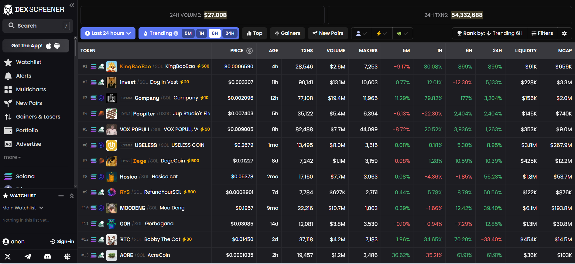 Real-time DEX analytics platform