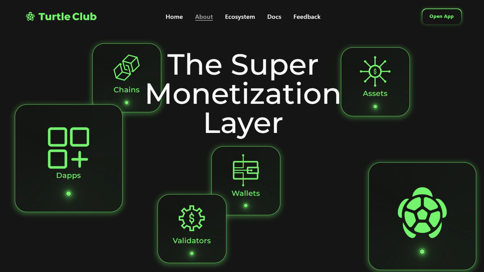 Turtle Club — The Super Monetization Layer