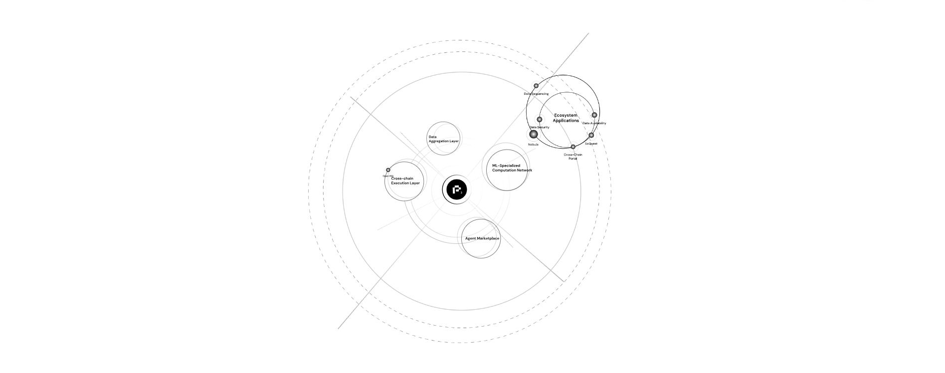 Decentralized AI data network