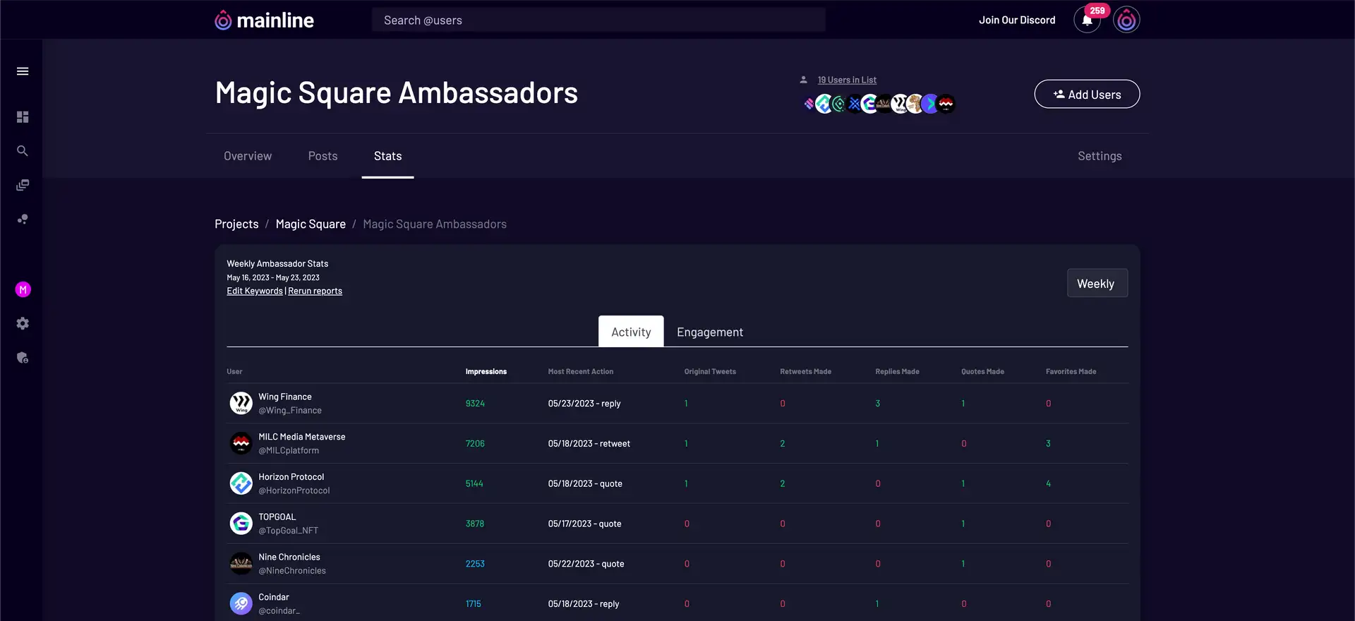 Mainline Social Dashboard