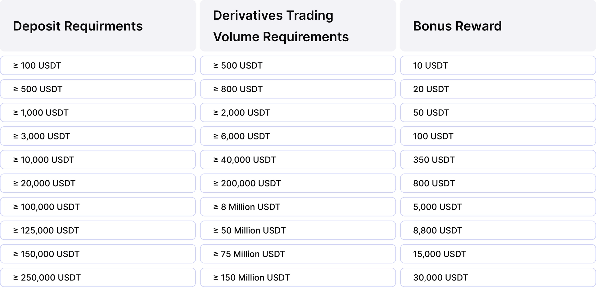 Deposit for new users