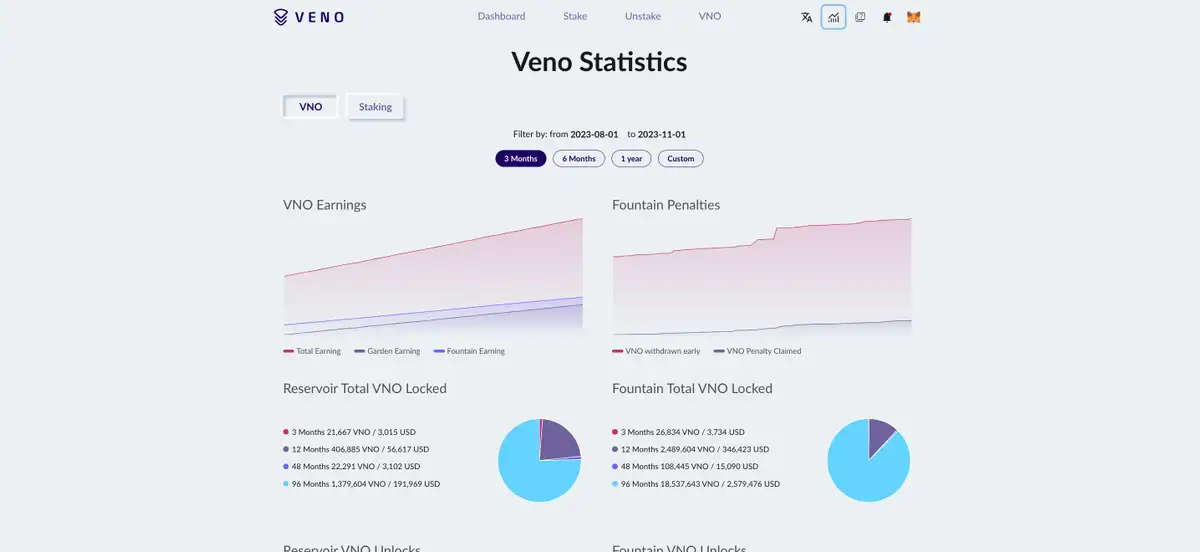 Veno Finance