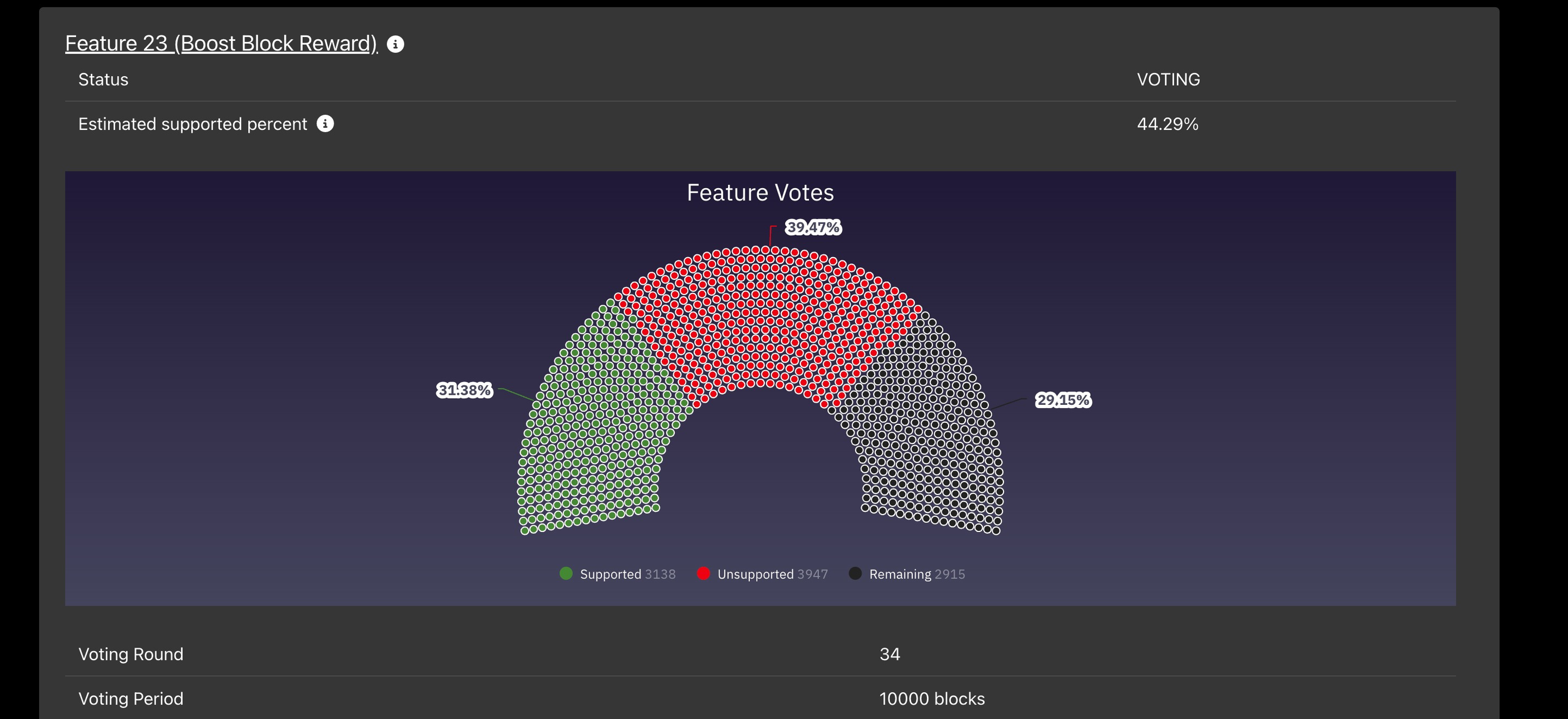WavesOnChain: The Best Platform for Waves Blockchain Staking