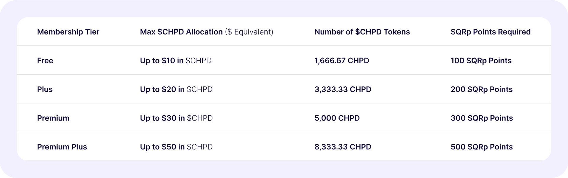 ChirpPad MagicDrop Details