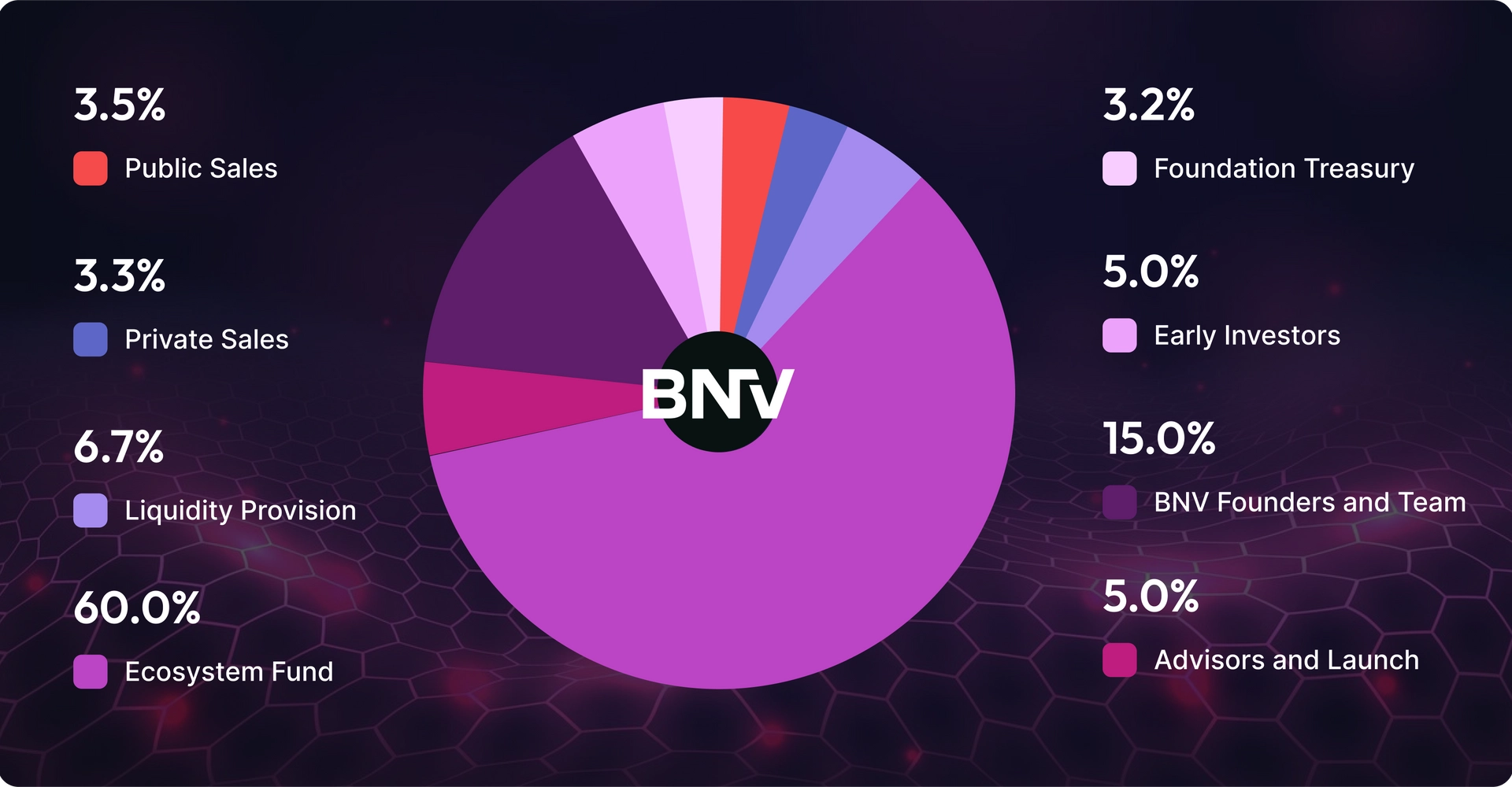 BNV Road-to-IDO Campaign by Magic Square | $200,000 in Fa$h Token Rewards