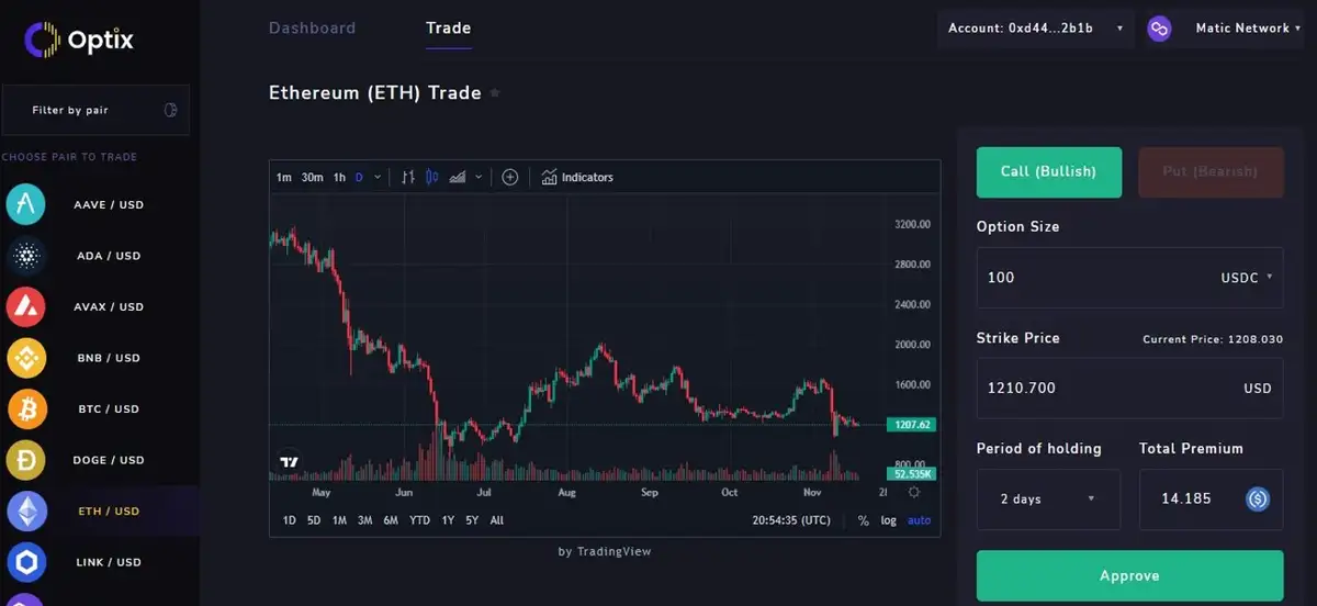 Optix Options Market