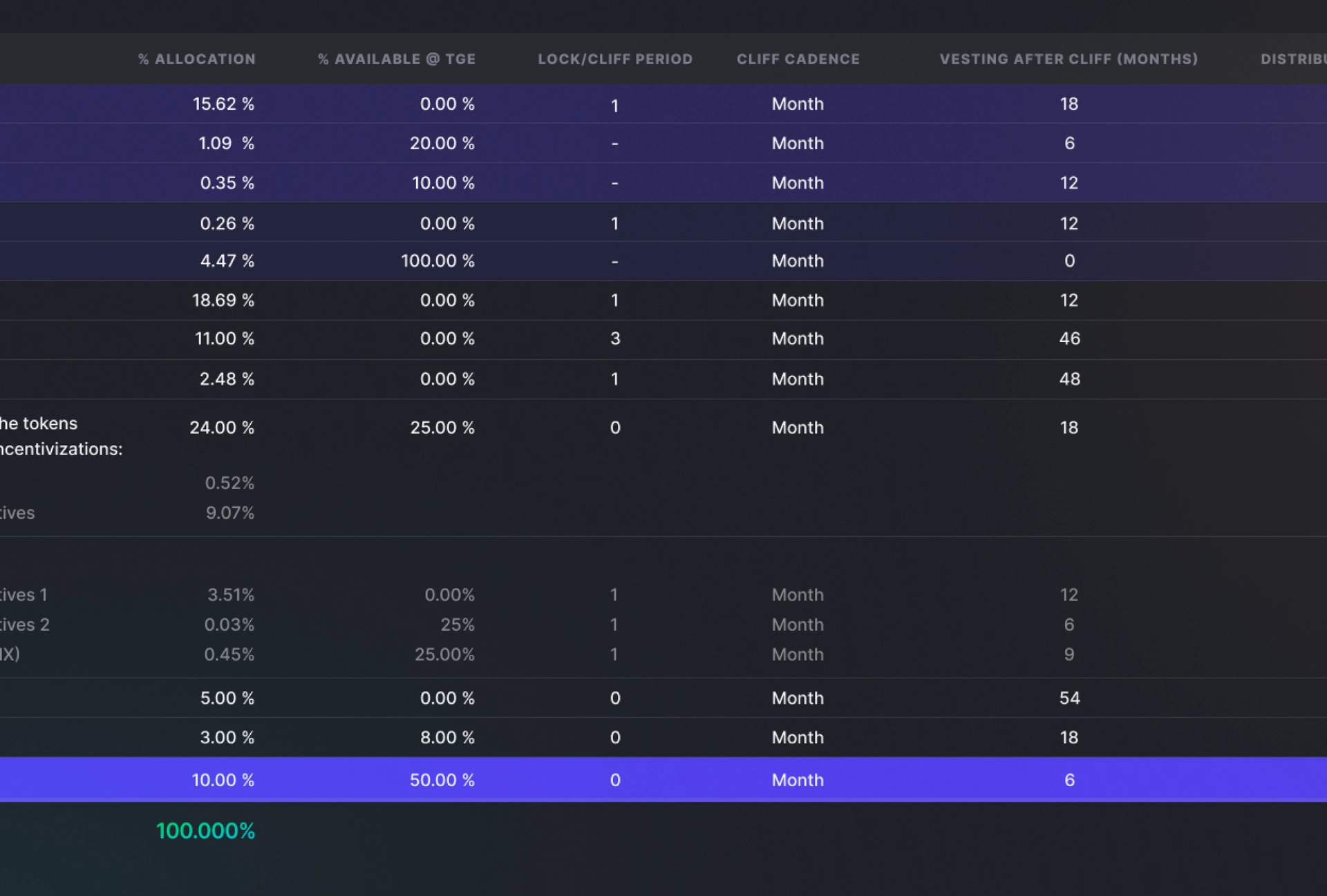 Token Distribution Part 2