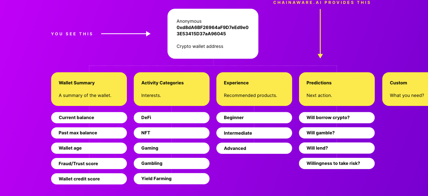 ChainAware.ai - Utilities & Tool App (Check 2025 Reviews)