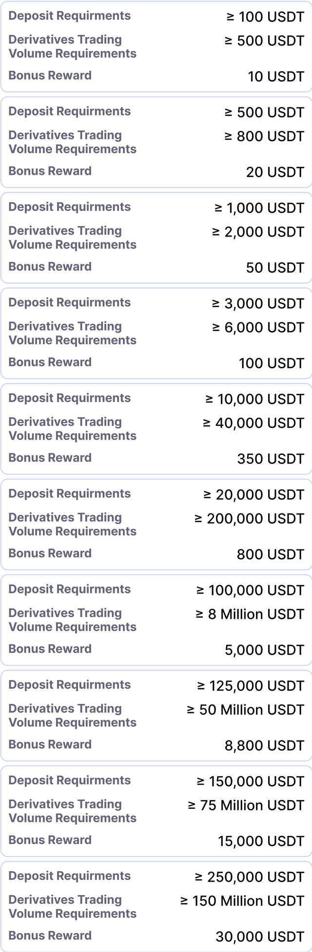 Deposit for new users