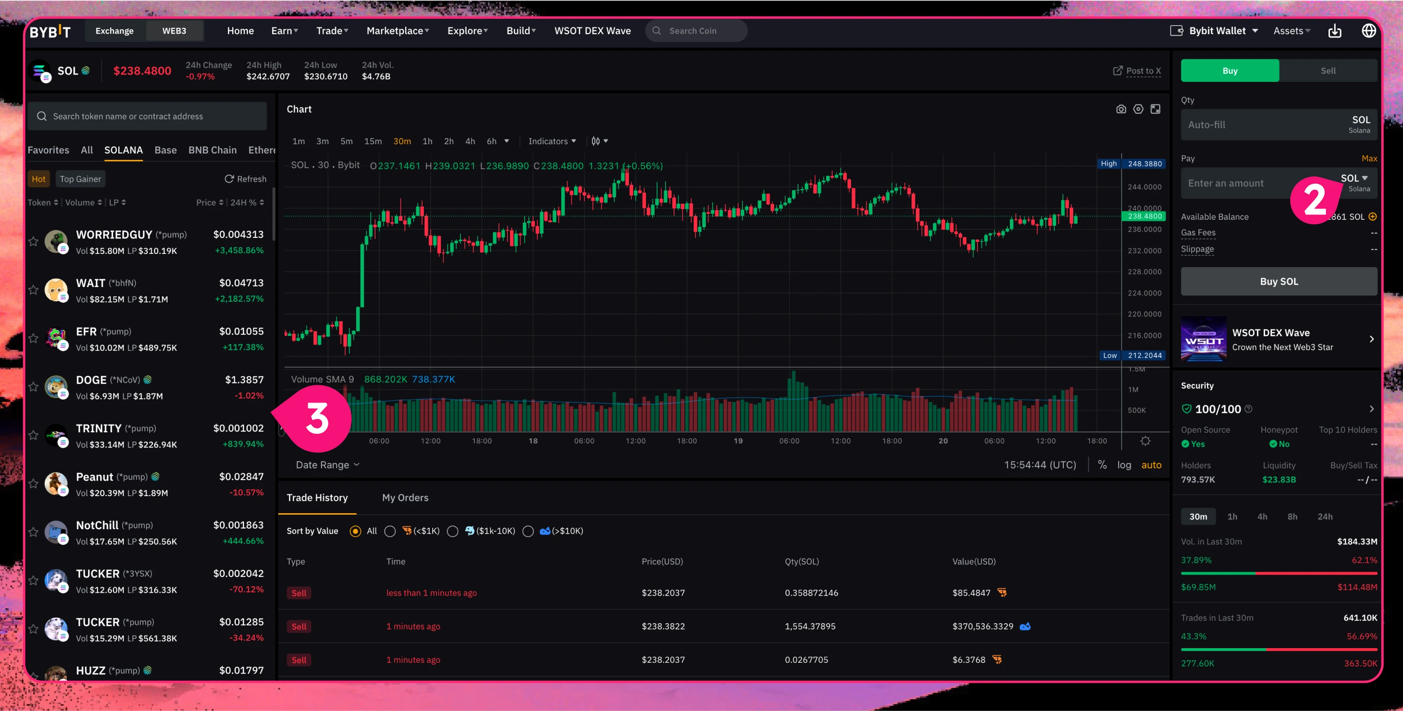 How to Complete the LowLife Forms Campaign on Bybit and Earn $3 USDT