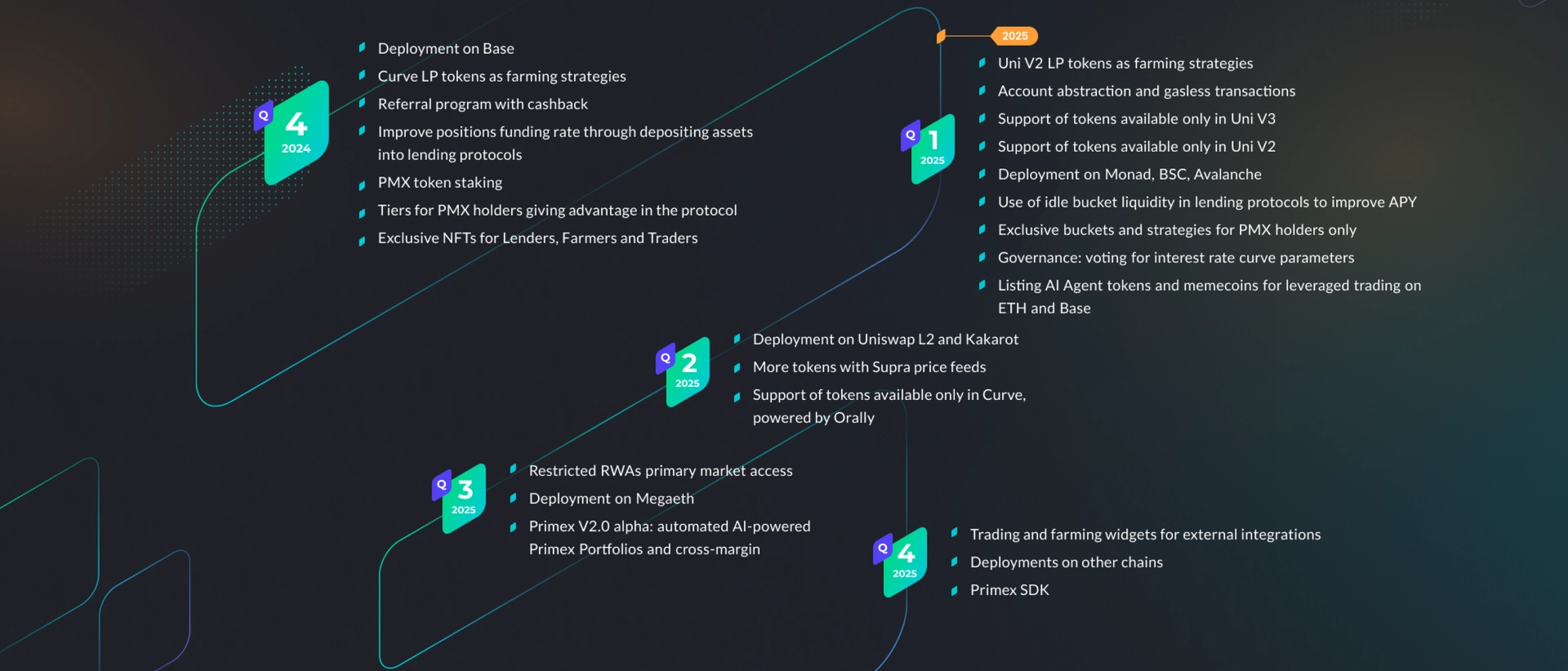 Roadmap
