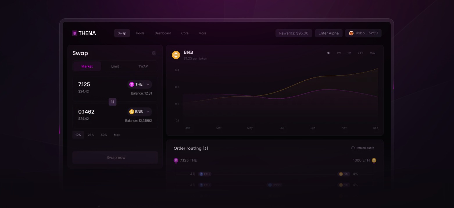 THENA - Best Exchanges & DEX App (Check 2025 Reviews)